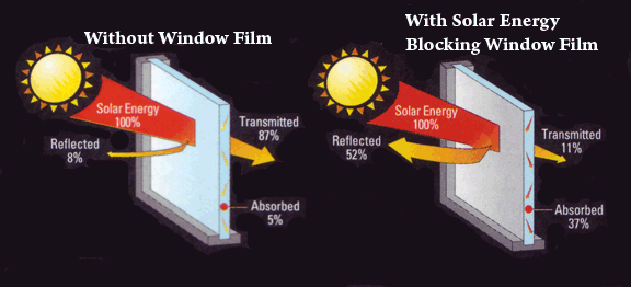 solar window film