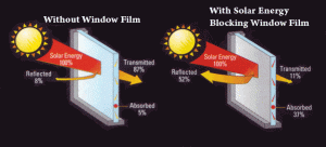 energy saving window film